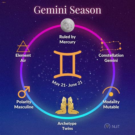 zodiac site officiel.